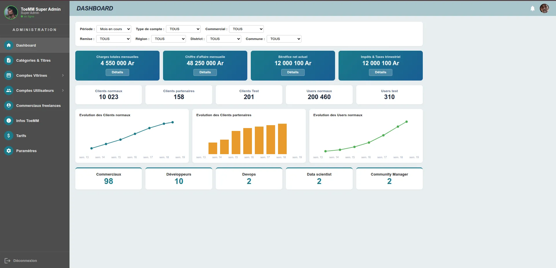 Tableau de bord de ToeMM : ventes, stocks et commandes